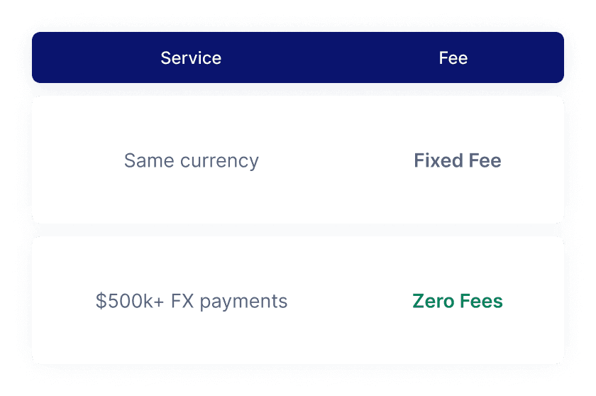 Fees for Xe business customers